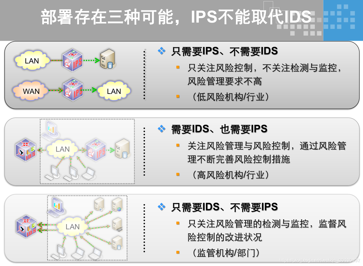 中型企业网络架构 企业级网络架构_堡垒机_16