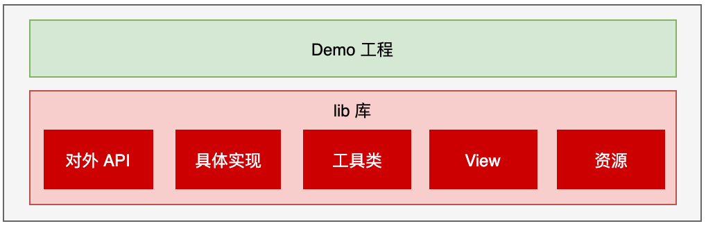 58同城 架构平台部 58同城组织架构图_apache_03