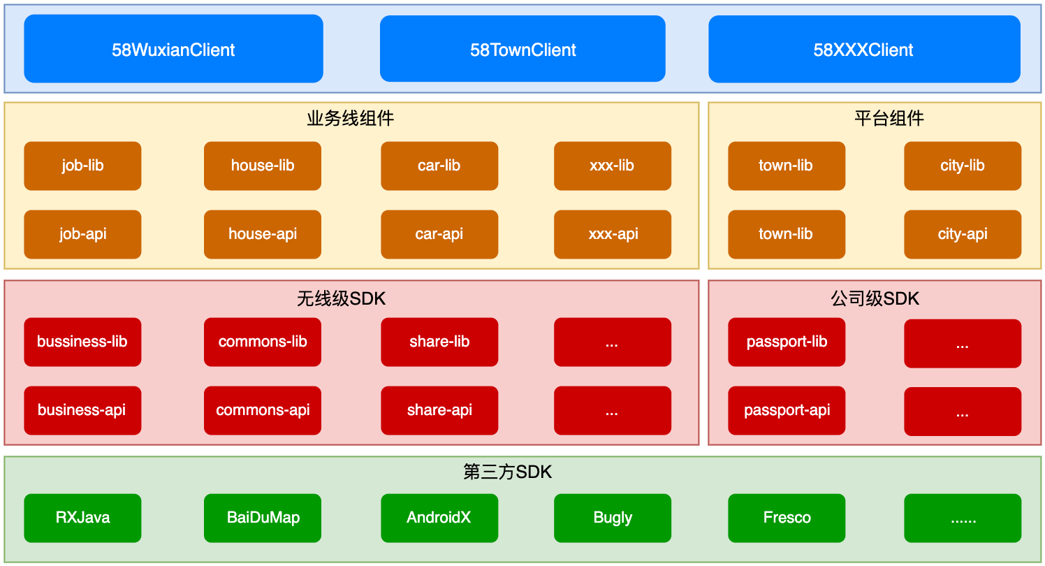 58同城 架构平台部 58同城组织架构图_58同城 架构平台部_05