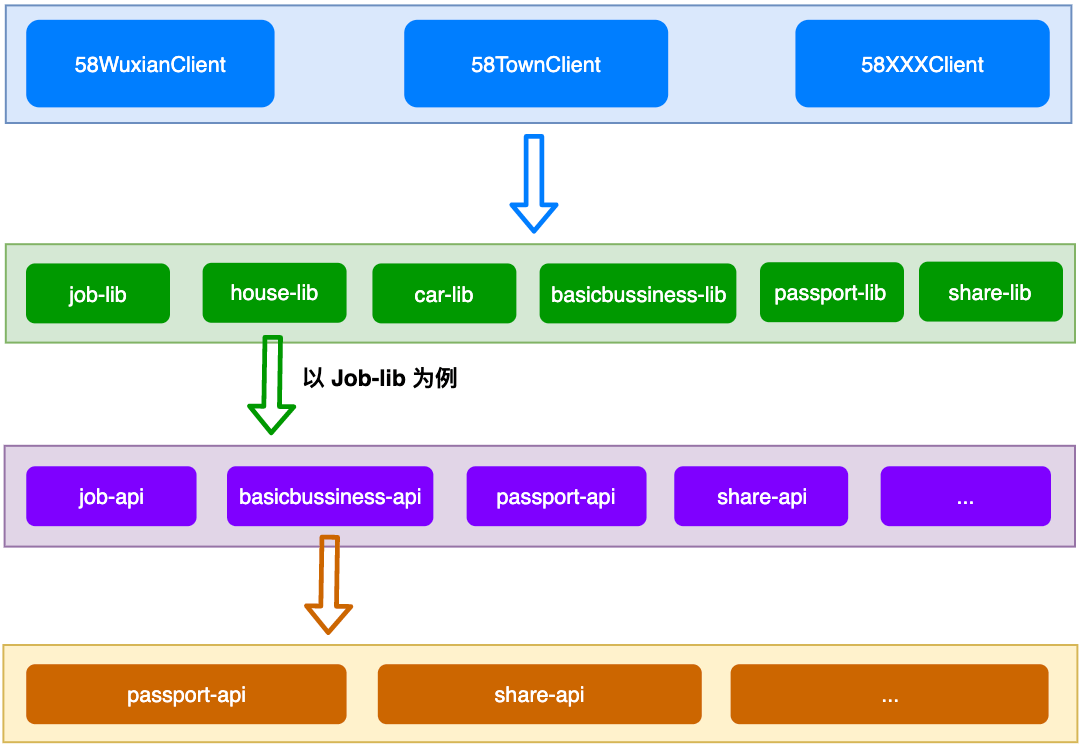 58同城 架构平台部 58同城组织架构图_android_06