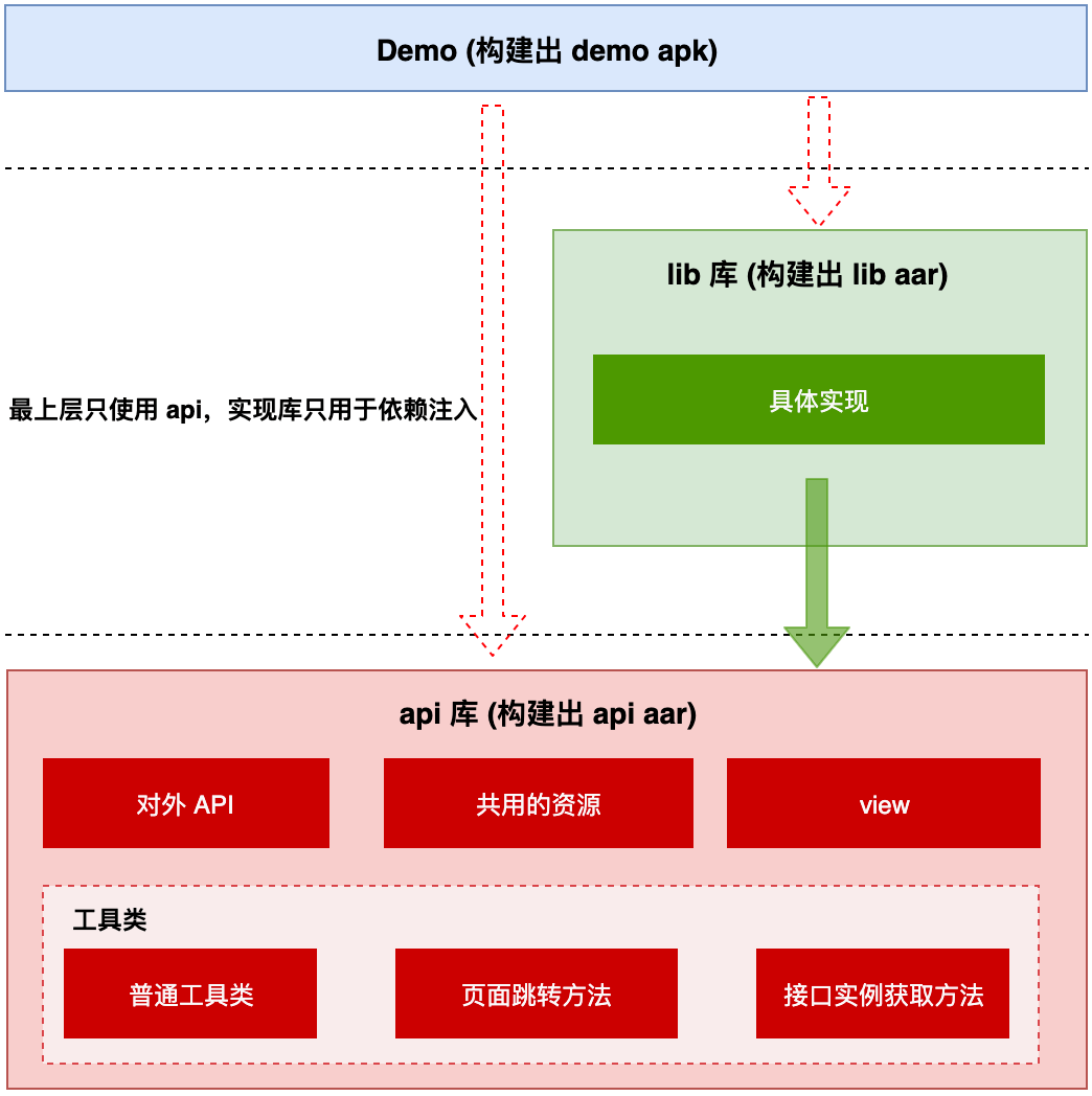 58同城 架构平台部 58同城组织架构图_android_07