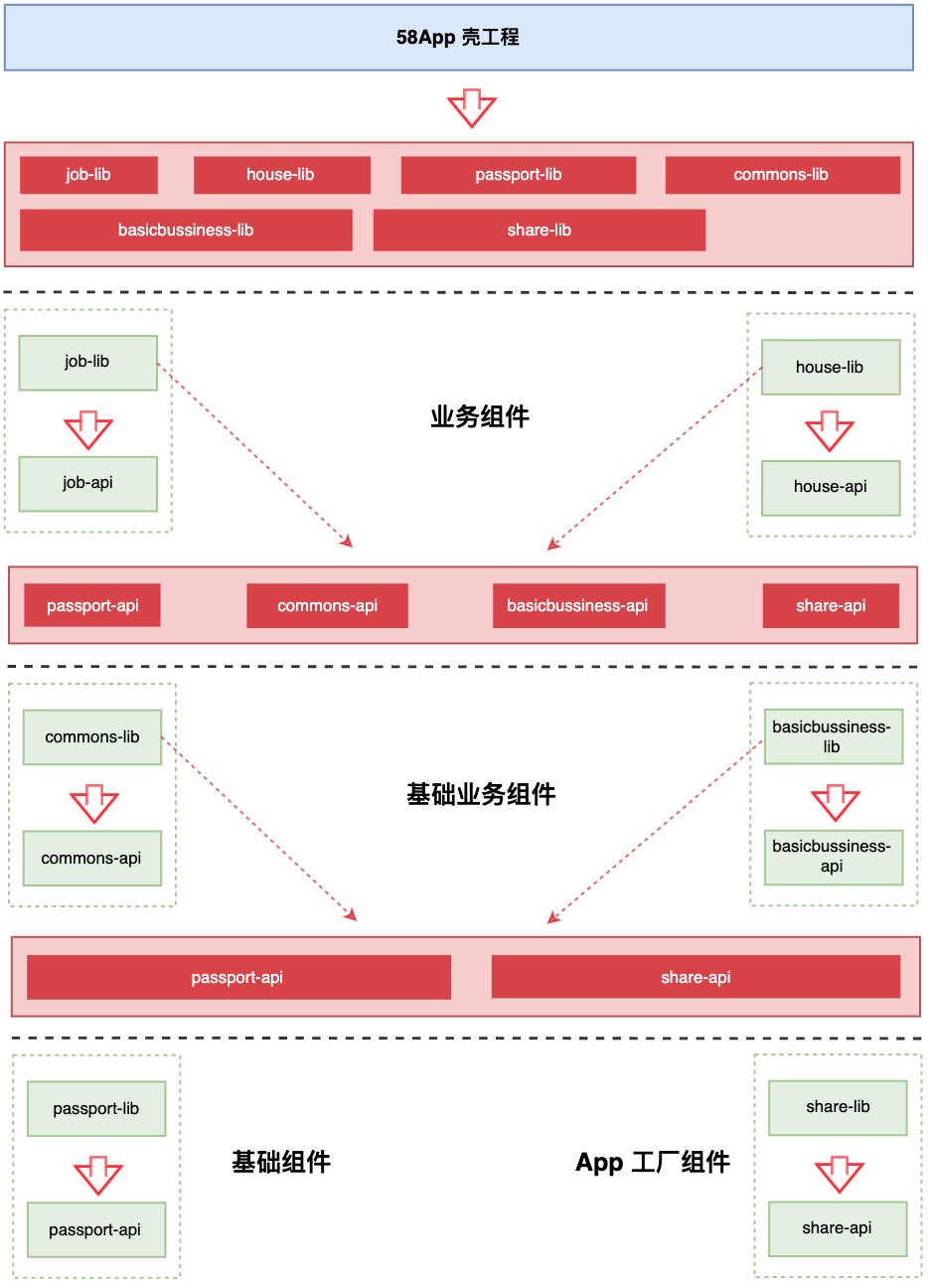 58同城 架构平台部 58同城组织架构图_android_10