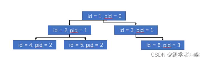 组织架构案例 组织架构例子_javascript_05