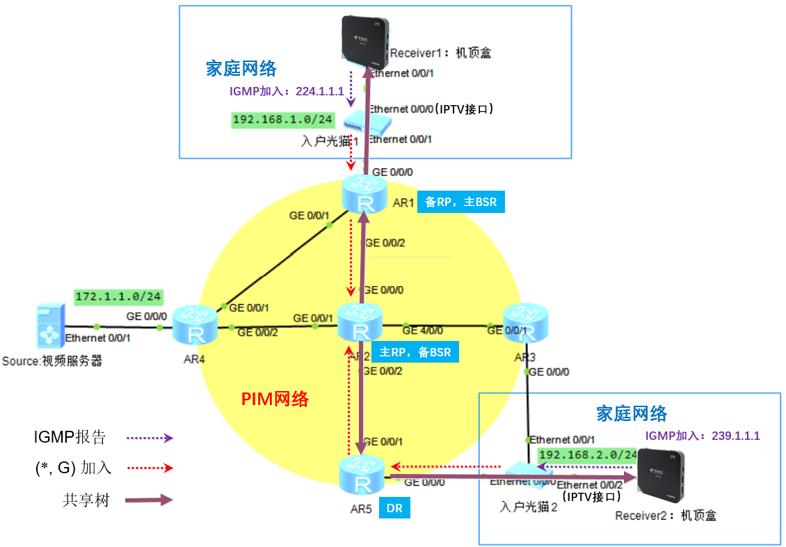 iptv网络架构 iptv结构_服务器_04