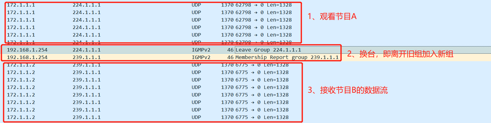 iptv网络架构 iptv结构_运维_11