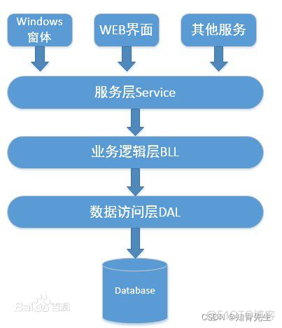 技术部 组织架构 技术部组织框架_xml