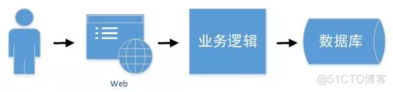 技术部 组织架构 技术部组织框架_技术部 组织架构_35