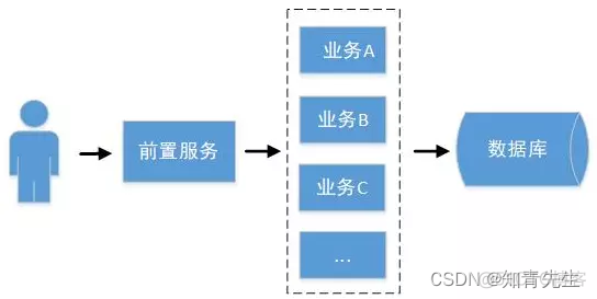 技术部 组织架构 技术部组织框架_技术部 组织架构_36