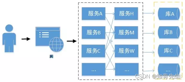 技术部 组织架构 技术部组织框架_开发语言_37