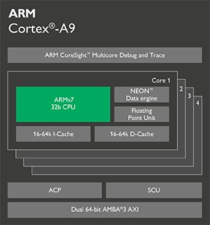 a72架构和a57架构区别 a55架构和a73架构_v8_11