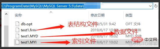 mysql 3m架构 mysql架构体系_mysql_03