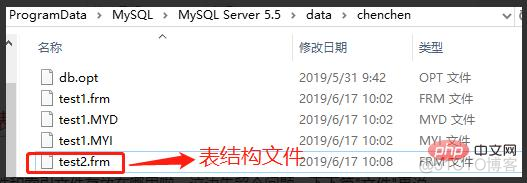 mysql 3m架构 mysql架构体系_mysql 3m架构_04