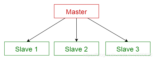 描述框架的架构 如何描述架构模式?_软件架构_04