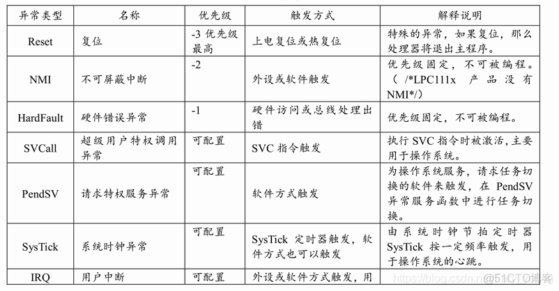 哪些cpu是arm架构 arm架构的cpu有哪些_指令集_08