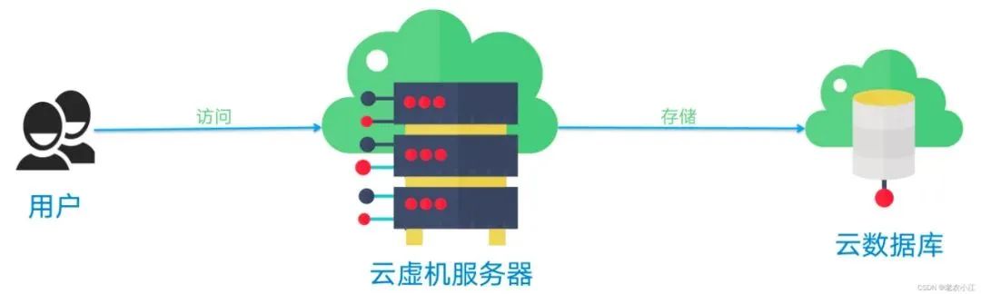 互联网网络架构设计 互联网系统架构_互联网网络架构设计_02