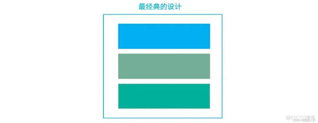 互联网网络架构设计 互联网系统架构_互联网网络架构设计_05