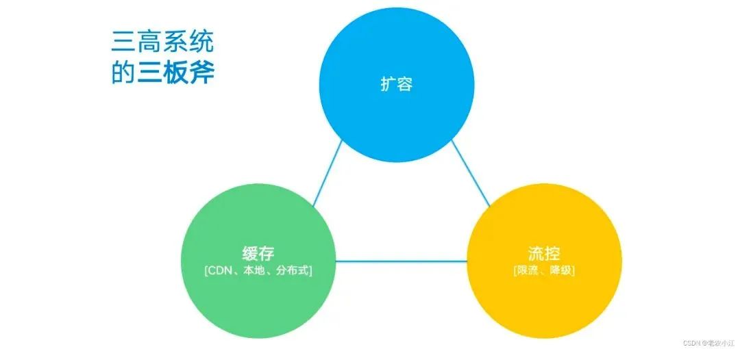 互联网网络架构设计 互联网系统架构_系统架构_06