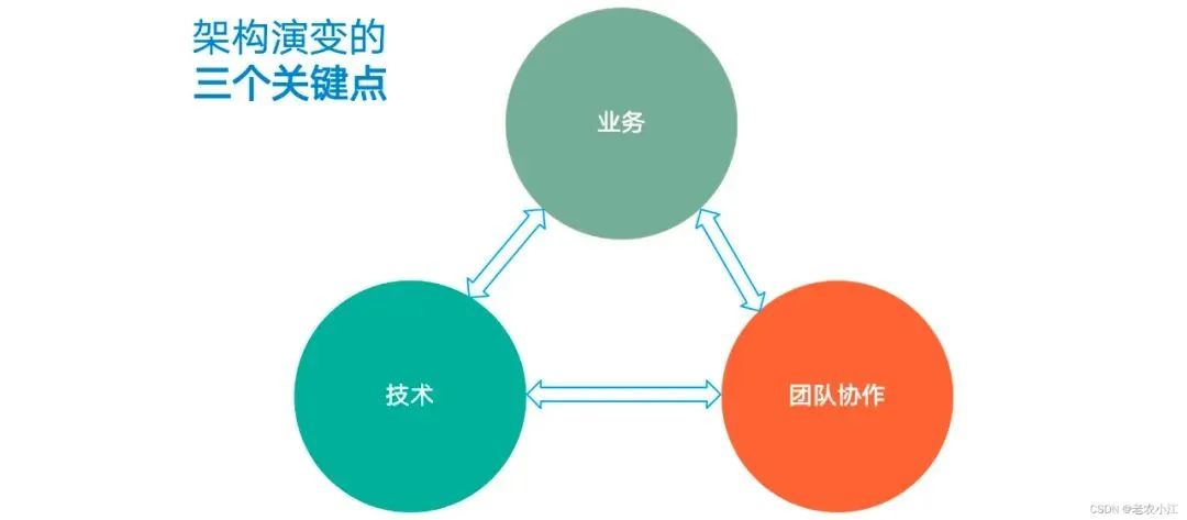 互联网网络架构设计 互联网系统架构_互联网网络架构设计_07