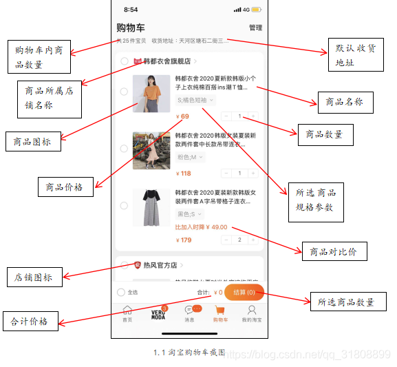 信息化架构证书 信息化架构图_产品结构图