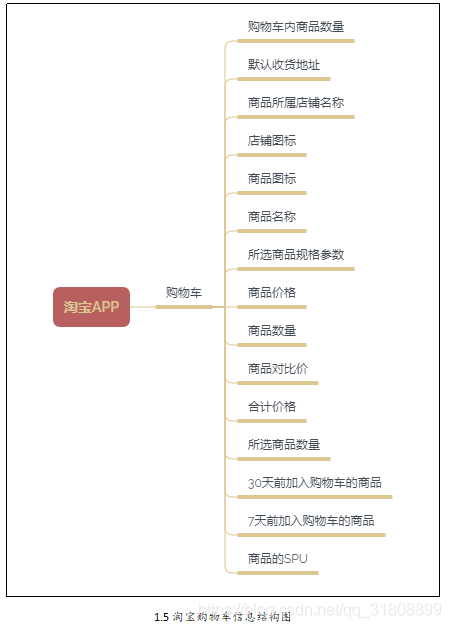 信息化架构证书 信息化架构图_产品结构图_05