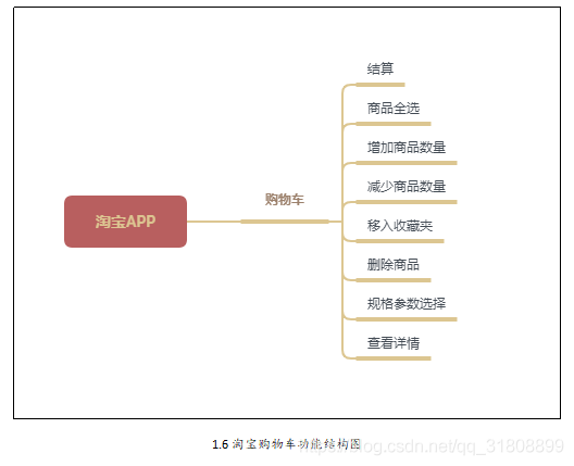 信息化架构证书 信息化架构图_信息结构图_06