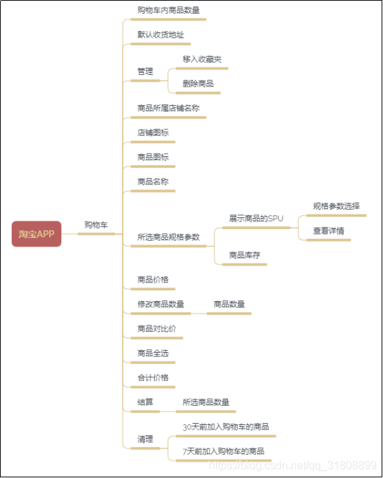 信息化架构证书 信息化架构图_产品结构图_07