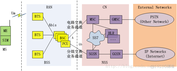 2g 3g 4g的网络架构 2g网络架构图_3G_02