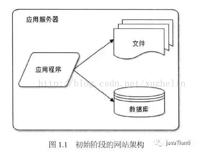 大型网站的css架构 大型网站架构技术_天梯