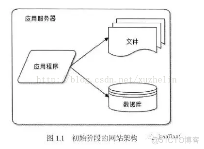 大型网站的css架构 大型网站架构技术_服务器