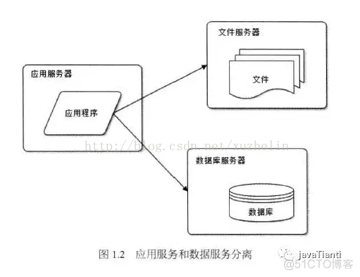 大型网站的css架构 大型网站架构技术_架构_02