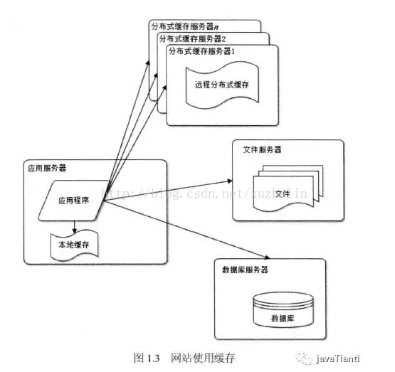 大型网站的css架构 大型网站架构技术_架构_03