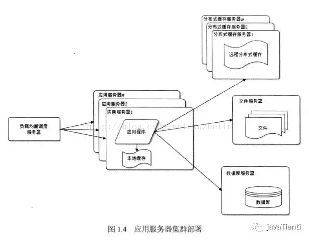 大型网站的css架构 大型网站架构技术_读书_04