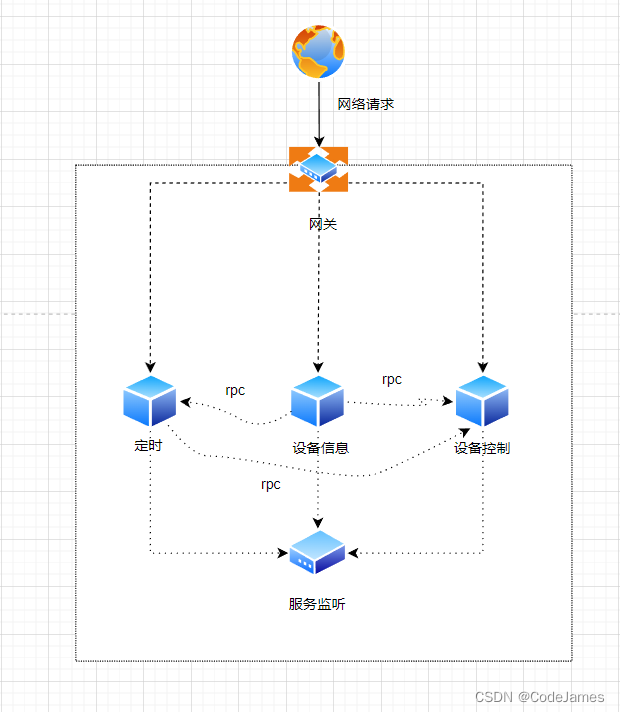 服务化架构改造 服务架构演变_数据库_02