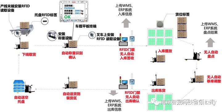 仓储系统云端架构 仓储系统介绍_仓储系统云端架构_06