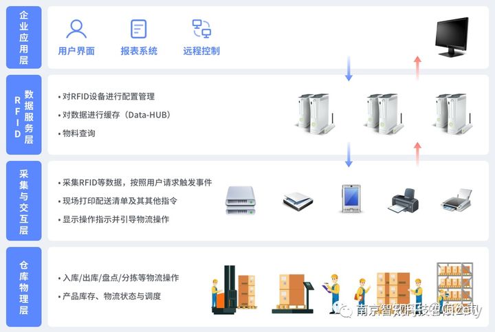 仓储系统云端架构 仓储系统介绍_WMS_07