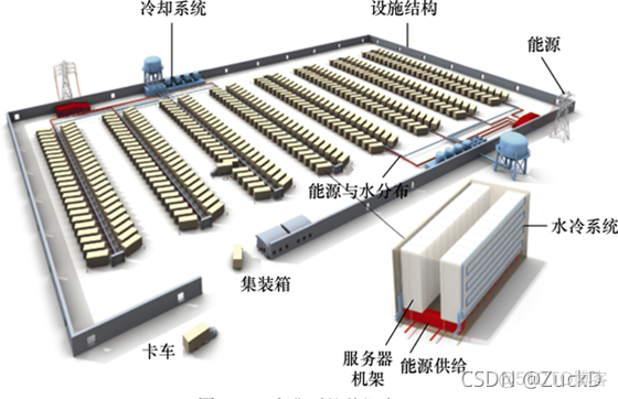 云计算技术网络架构 pdf下载 云计算应用架构pdf下载_IT