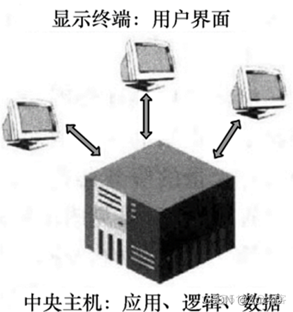 云计算技术网络架构 pdf下载 云计算应用架构pdf下载_架构_02