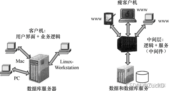 云计算技术网络架构 pdf下载 云计算应用架构pdf下载_云计算技术网络架构 pdf下载_03