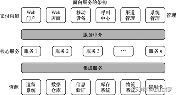 云计算技术网络架构 pdf下载 云计算应用架构pdf下载_IT_06