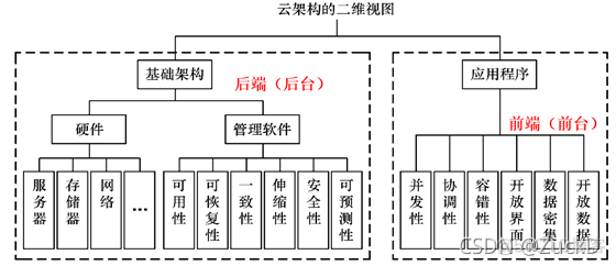 云计算技术网络架构 pdf下载 云计算应用架构pdf下载_IT_10