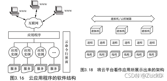 云计算技术网络架构 pdf下载 云计算应用架构pdf下载_云计算_11