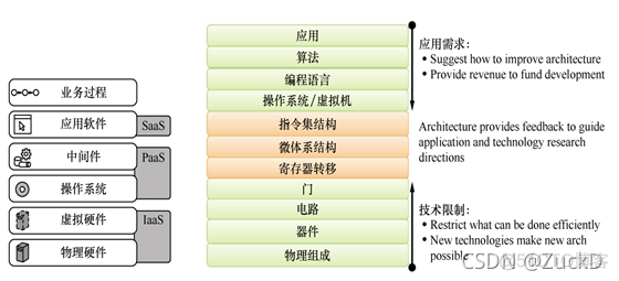 云计算技术网络架构 pdf下载 云计算应用架构pdf下载_云计算_13