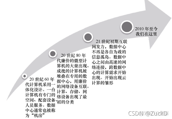 云计算技术网络架构 pdf下载 云计算应用架构pdf下载_架构_15