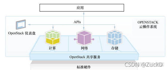 云计算技术网络架构 pdf下载 云计算应用架构pdf下载_架构_17