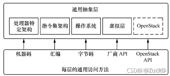 云计算技术网络架构 pdf下载 云计算应用架构pdf下载_架构_18