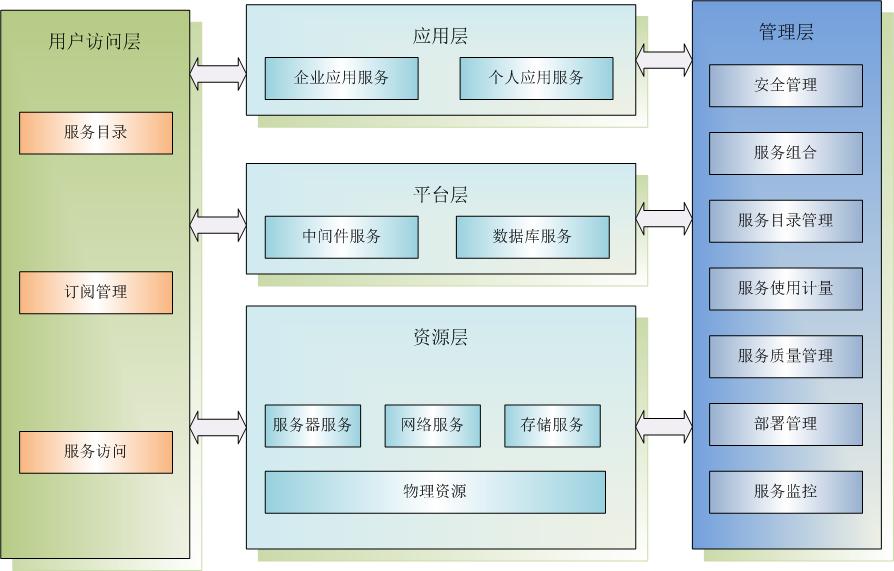 物理架构和逻辑架构 什么是物理架构_操作系统