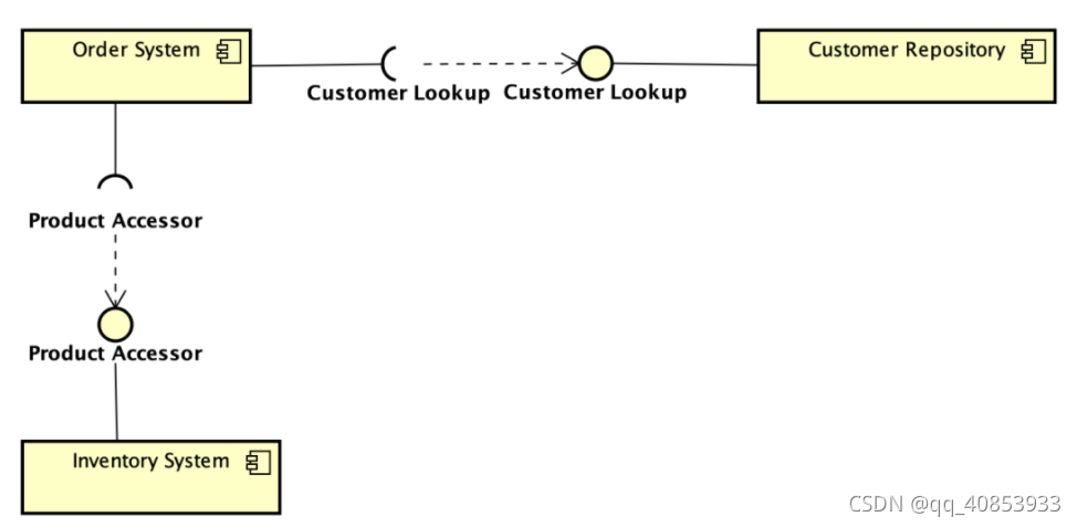 uml常用架构模式 uml 架构图_uml_02