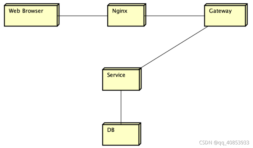 uml常用架构模式 uml 架构图_uml常用架构模式_05