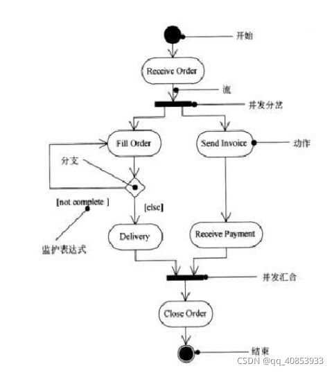 uml常用架构模式 uml 架构图_uml常用架构模式_07