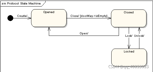 uml常用架构模式 uml 架构图_建模_12